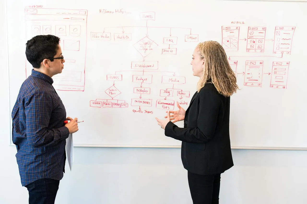 marktindex.ch Sichtbarkeit – Zwei Personen beim Brainstorming für digitale Marketing-Strategien an einem Whiteboard